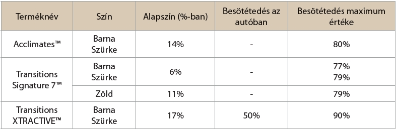 Android lifehack, mindent a rejtett beállításokról #1 - Tippek és trükkök